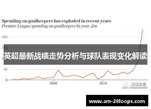 英超最新战绩走势分析与球队表现变化解读