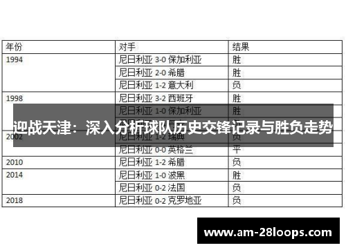 迎战天津:深入分析球队历史交锋记录与胜负走势 迎战天津:深入分析球队历史交锋记录与胜负走势