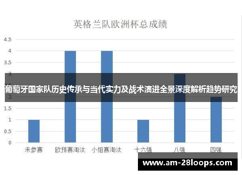 葡萄牙国家队历史传承与当代实力及战术演进全景深度解析趋势研究 葡萄牙国家队历史传承与当代实力及战术演进全景深度解析趋势研究