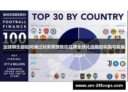 足球俱乐部如何通过财务管理推动品牌全球化战略的实施与发展