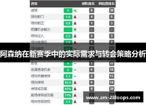 阿森纳在新赛季中的实际需求与转会策略分析